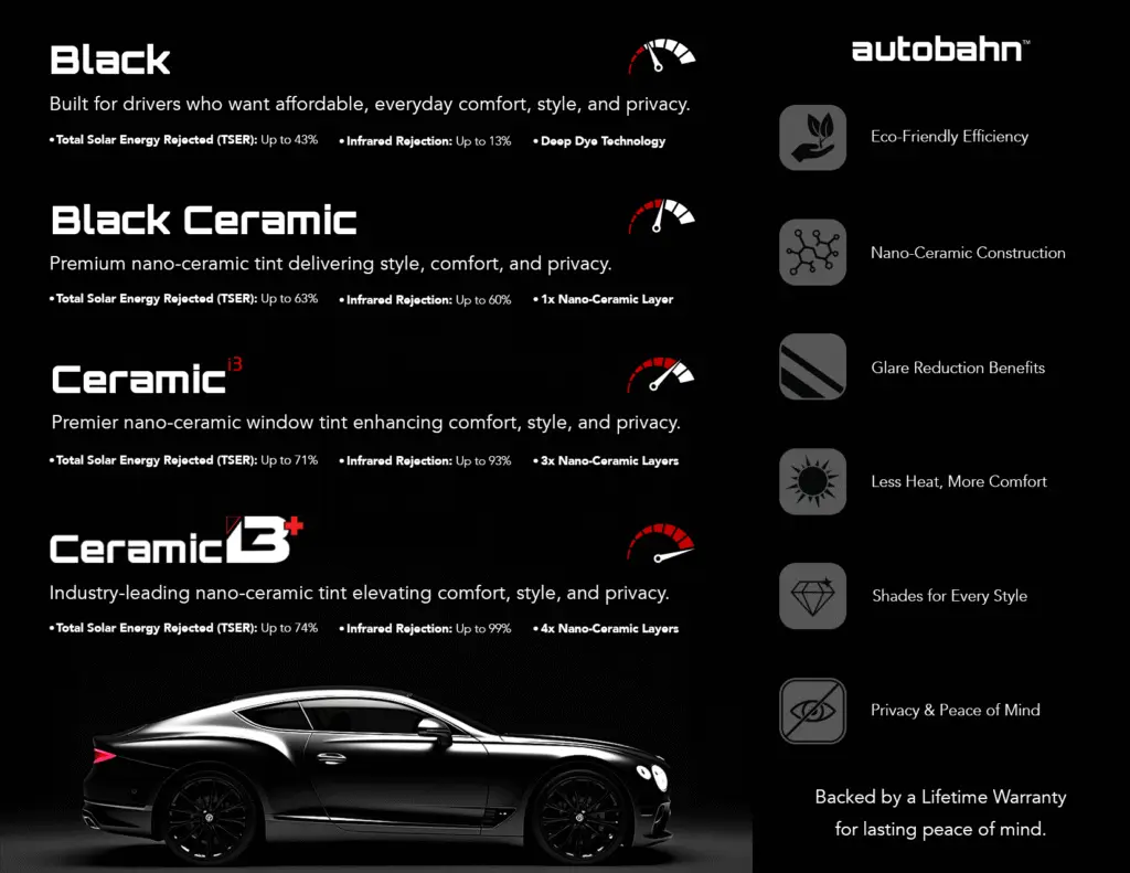 Ss Premium Customs Window Tint - Ppf - Ceramic Coating - Car Wrap Professional Window Tint, Car Wrap, Ppf, Ceramic Coating